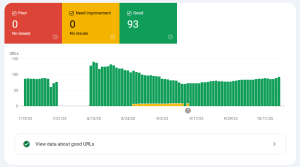 Google Search Console - CWV