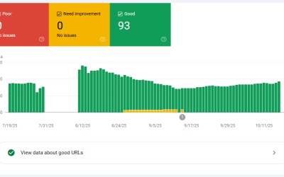 5 Tricks to Improve Core Web Vitals (CWV)