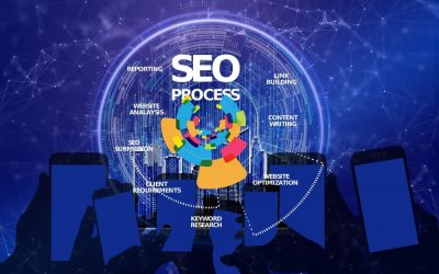 ¿Los backlinks realmente ayudan al SEO? La respuesta definitiva
